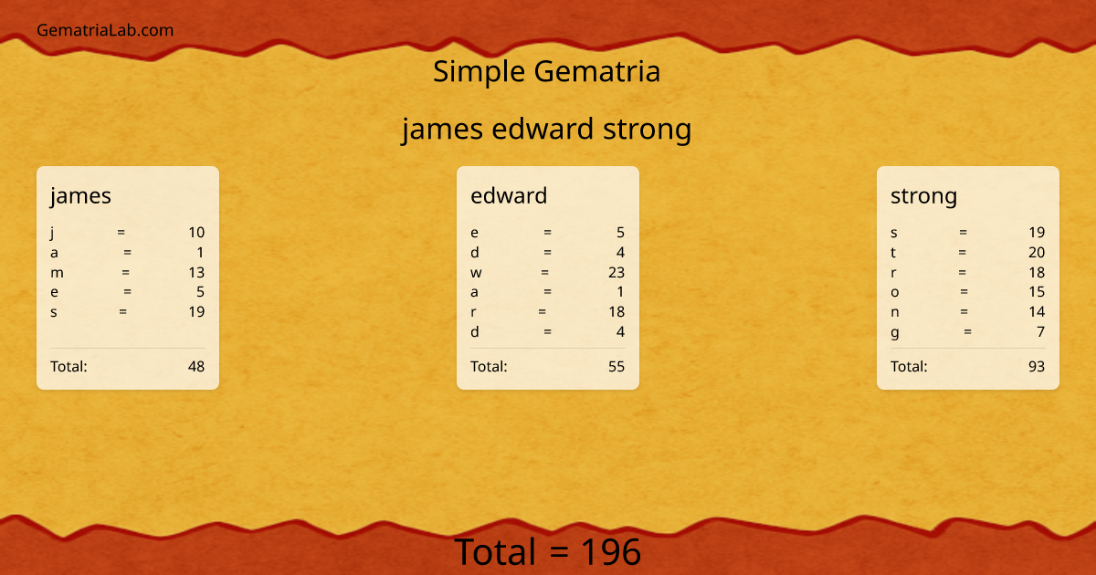 james edward strong in simple Gematria